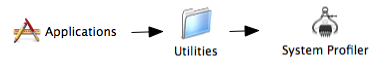 Where to find Apple System Profiler