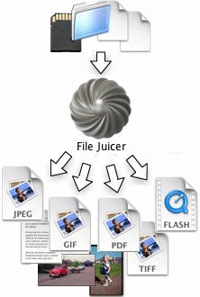 concatenation of files